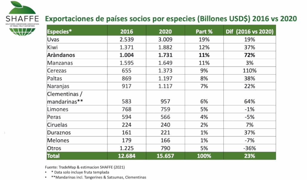 exportac de productos del HS - Shaffe - Charla de Carvajal -