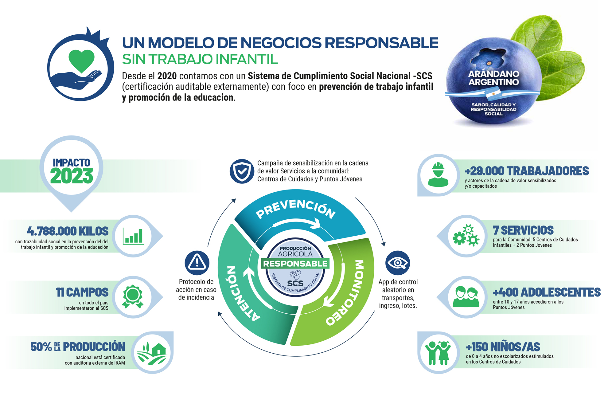 infografiaABC Social ok