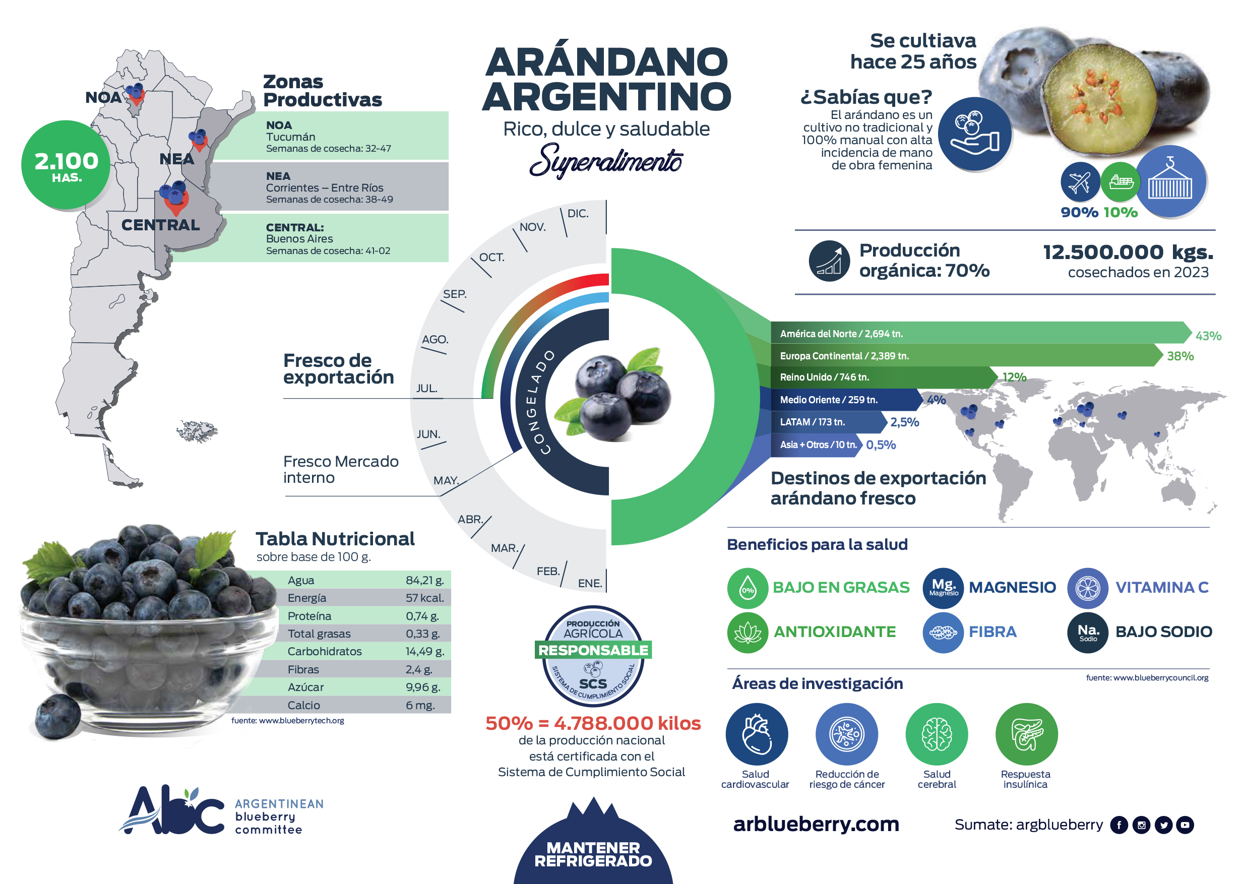 infografiaABC datos 2023