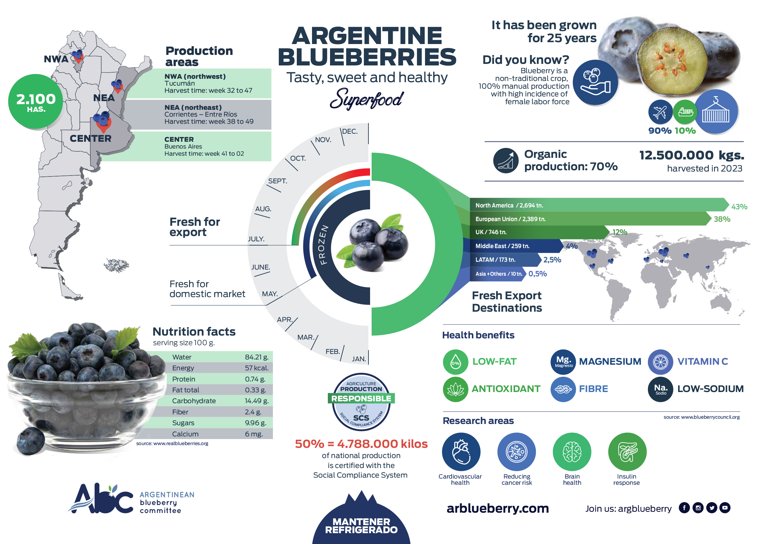 infografiaABC ingles datos 2023
